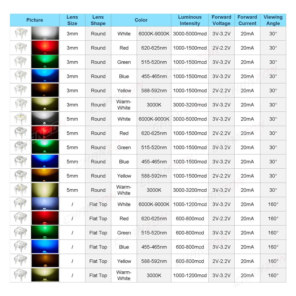 Pack of 100 Superflux LED Diodes