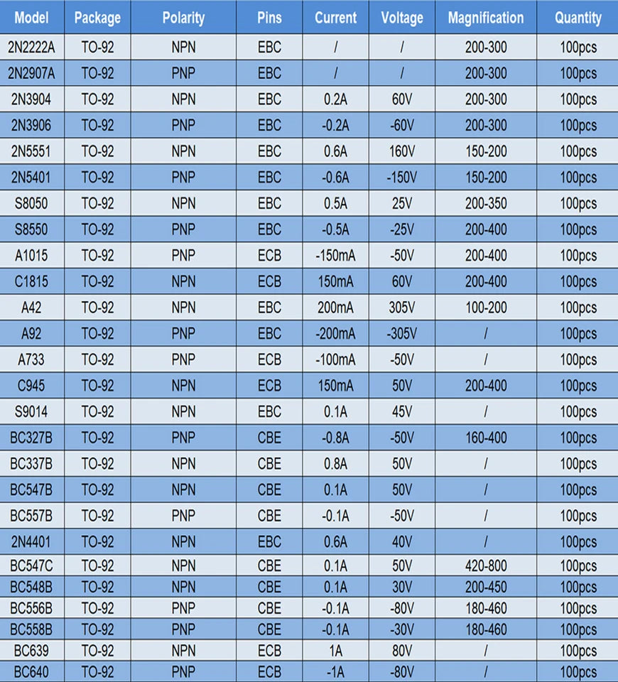 TO92 NPN PNP Transistor Kit