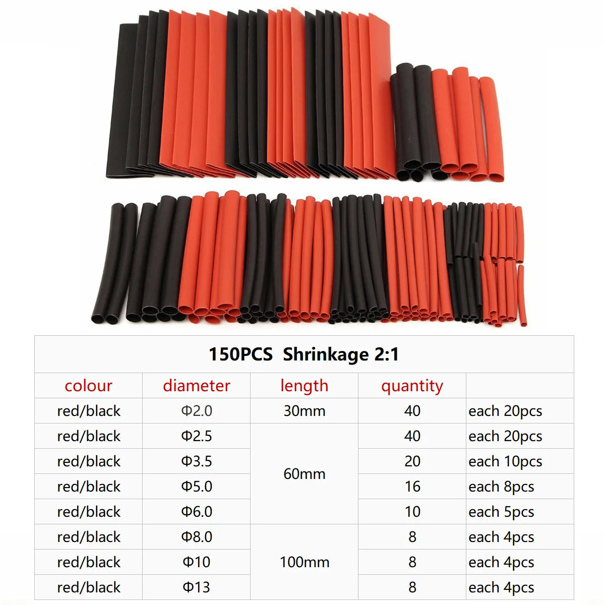 Heat Shrink Tubing Kit for Cable Insulation