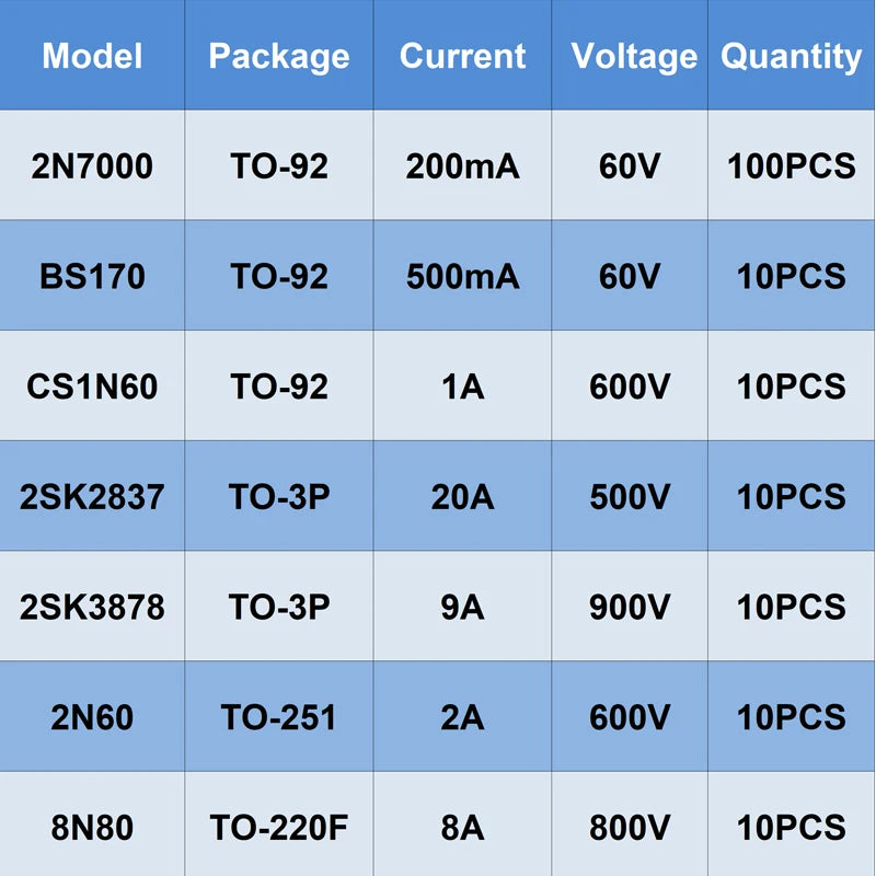 N-Channel Mosfet Transistor TO-92 TO-3P TO-251 TO-220F